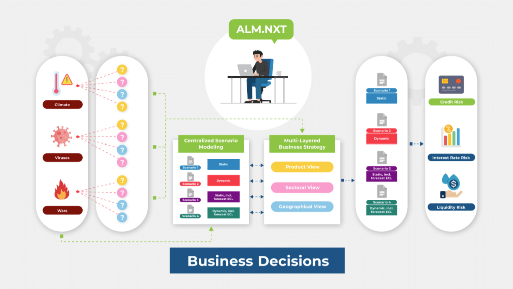 ALM.NXT for disruptive ALM business strategies