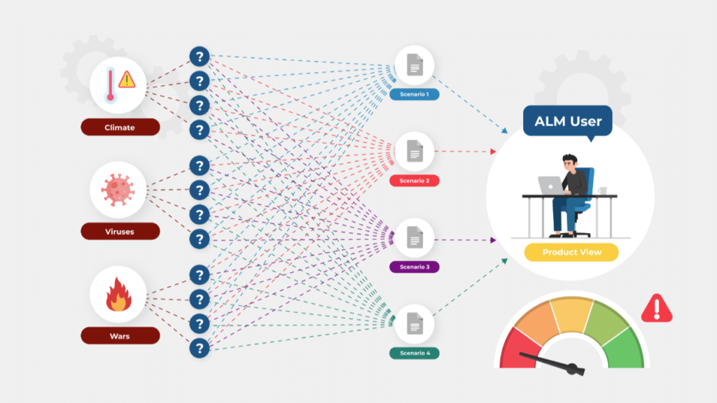 disruptions to ALM strategies