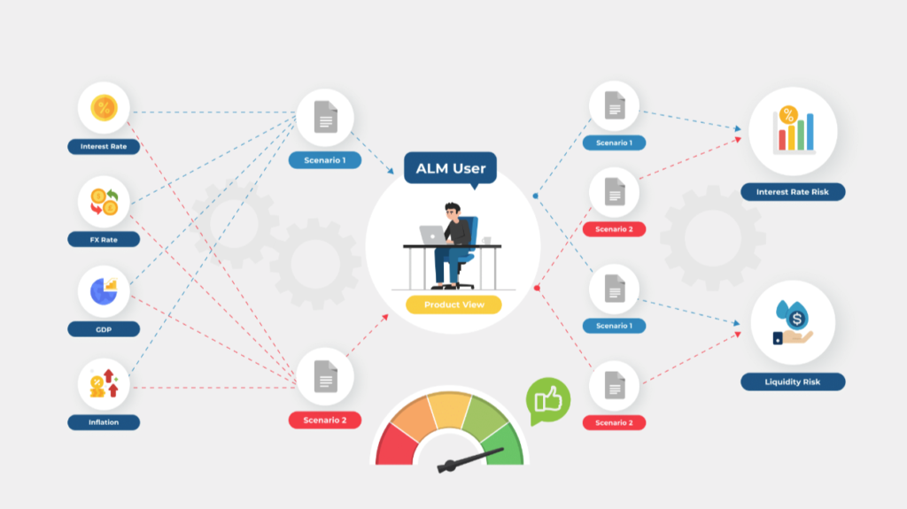 traditional ALM tools matching assets against liabilities