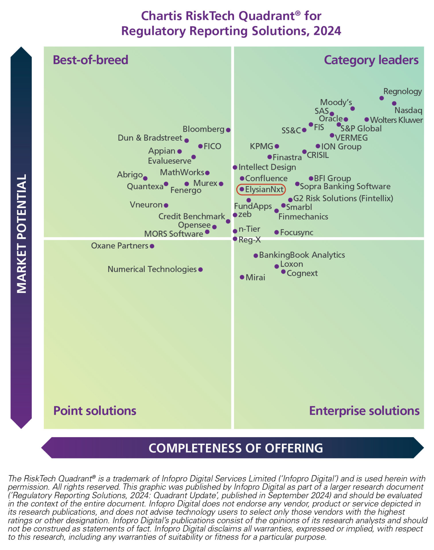 Chartis Reg Reporting Solutions 2024_quadrant_ElysianNxt