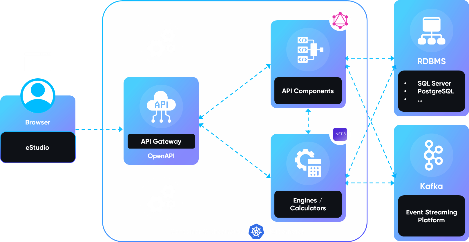 ElysianNxt Microservices Architecture 2024